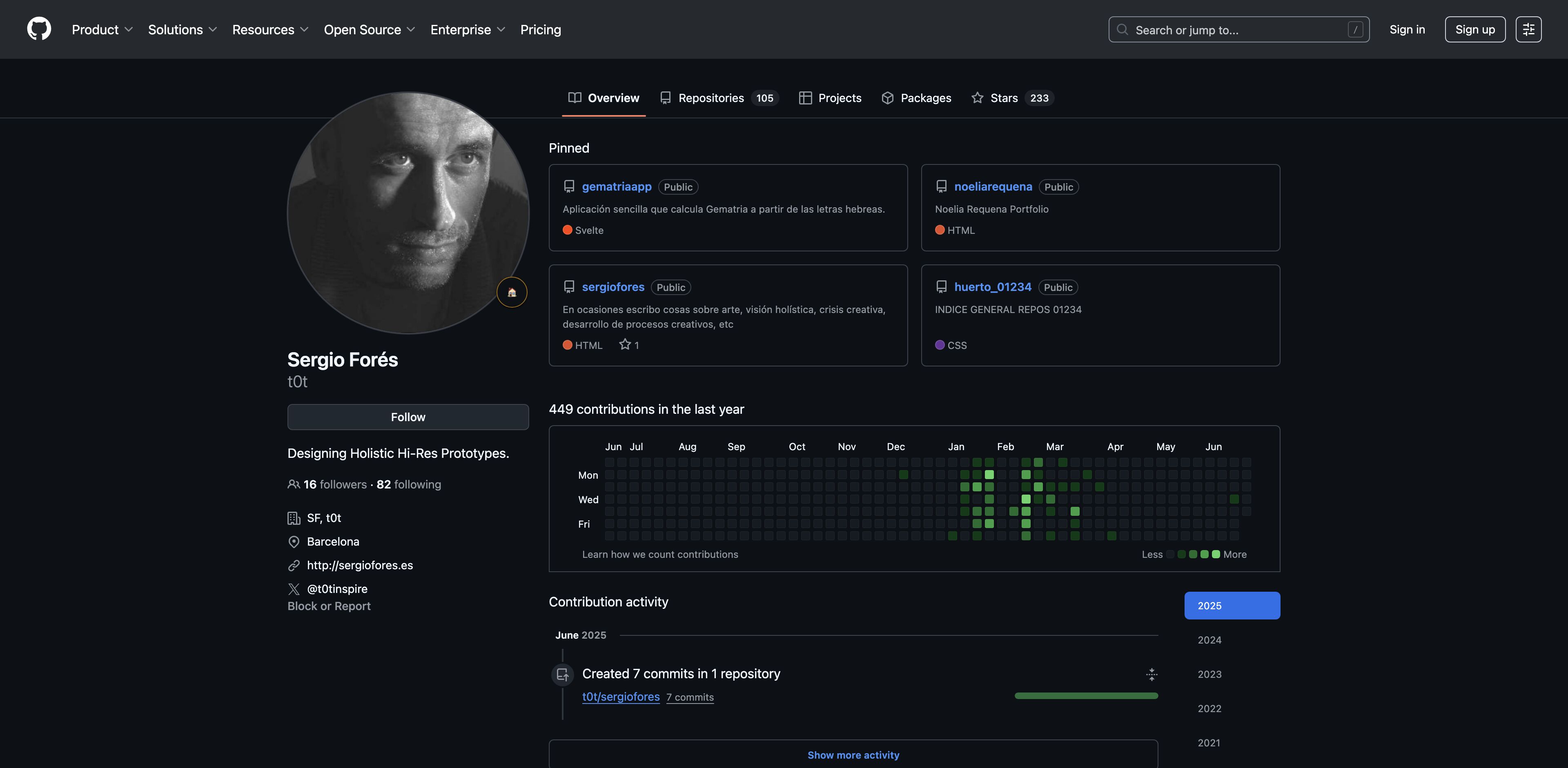 Perfil de GitHub de Sergio Forés (t0t) con sus proyectos de código abierto.